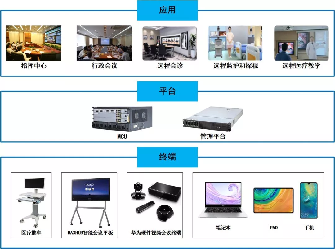 全天候会议医院