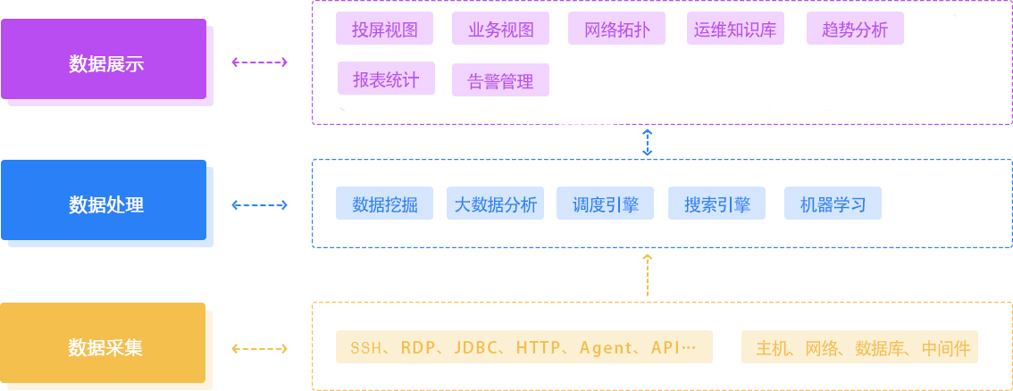 荣登运维